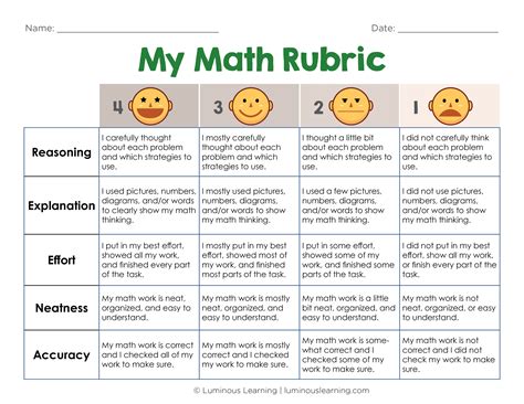 Math Rubrics For 6th Grade