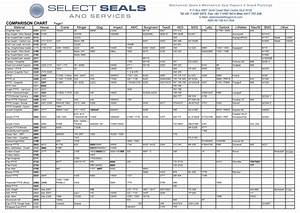 Stern Tube Gland Packing 5 16 7 9 Mm 8 Meter Box Select Seals Australia