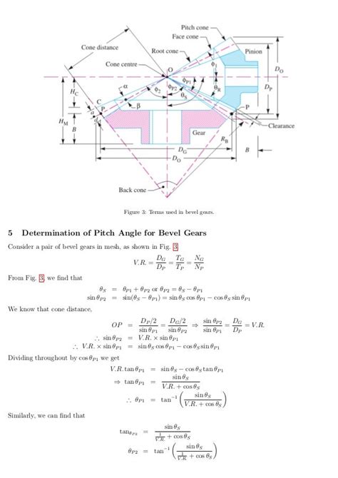 Bevel Gears