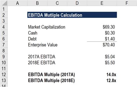 How To Calculate Ebitda With Ebit Haiper