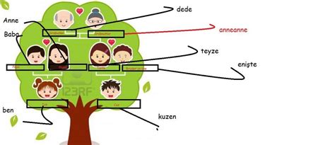 Almanca aile ağacı çizimi lütfen Eodev com