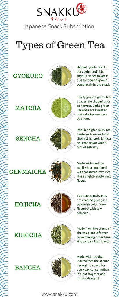 What You Need To Know About Japanese Green Tea Snakku