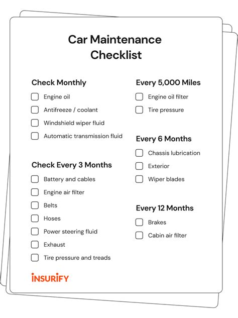 The Ultimate Car Maintenance Checklist 2024 Insurify