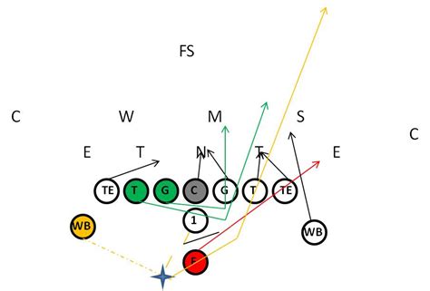 The Double Wing Offense For Youth Football
