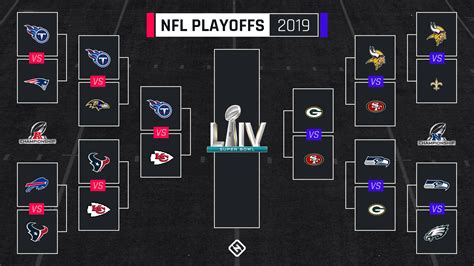 Nfl Playoff Schedule 2020 Updated Bracket And Tv Channels