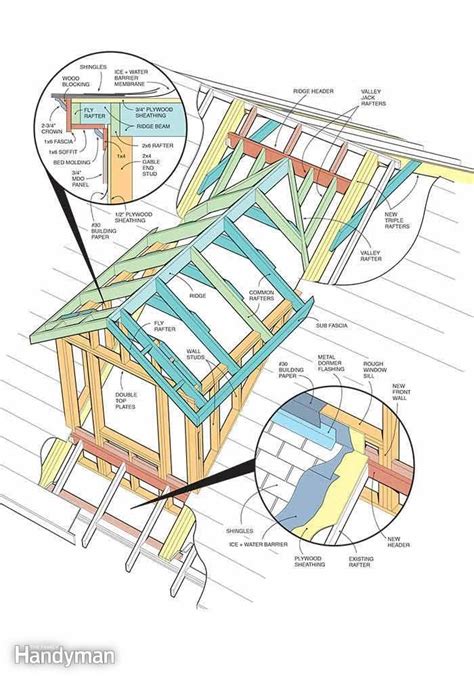How To Frame A Gabled Dormer Dormer Roof Dormers Roof Framing
