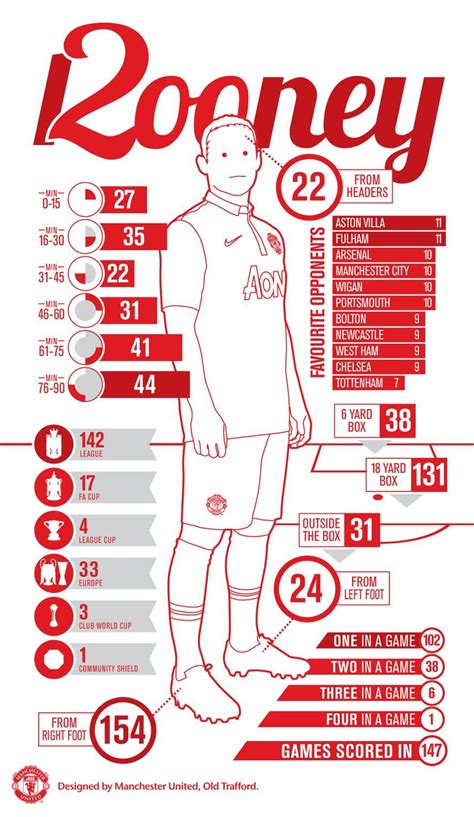 Portrait Of A Master Lfchistory Stats Galore For Liverpool Fc Artofit