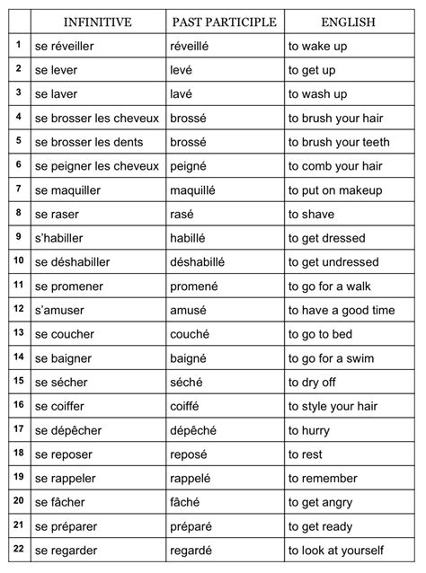 Common French Reflexive Verbs Love Learning Languages Basic French Words French Flashcards