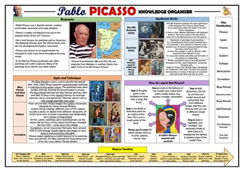 Pablo Picasso Knowledge Organiser Teaching Resources