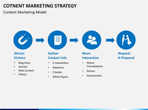 Content marketing strategy template for business. Content Marketing Strategy PowerPoint Template | SketchBubble