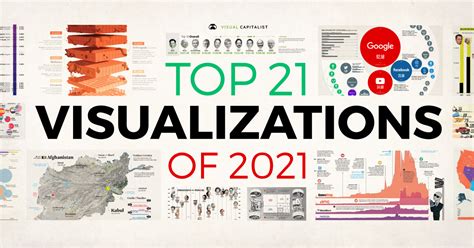 Our Top 21 Visualizations Of 2021 Visual Capitalist