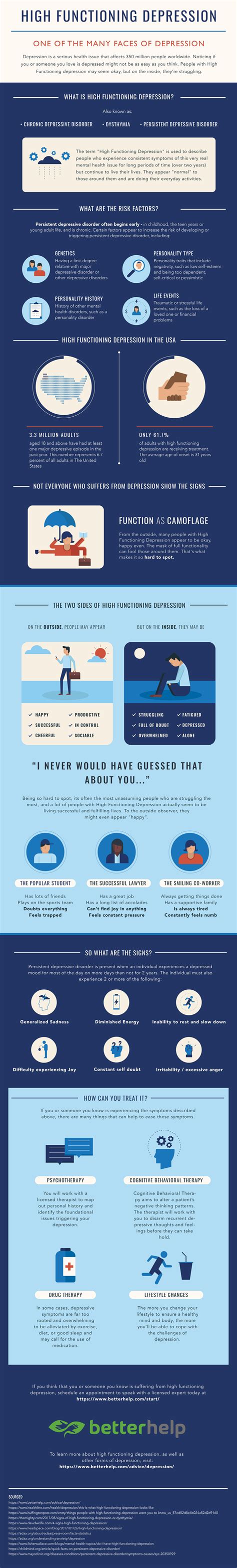Infographic about High Functioning Depression - Don't Stigmatize me