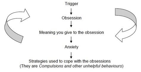 Resentment over the past/other people's actions, anger in the present about how i was being represented, and fear about the future: Triangle Of Self Obsession Worksheet - A Worksheet Blog