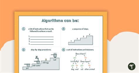 Algorithms Can Be Poster Teaching Resource Teach Starter