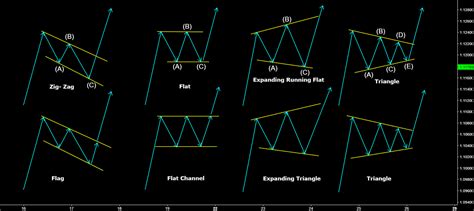 Rsi Divergence Tradingview Trading Classic Chart Patterns Thomas