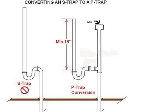 P Trap Plumbing Inspections Internachi ️ Forum