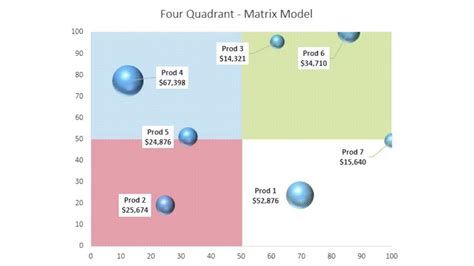 Quadrant Graph Excel
