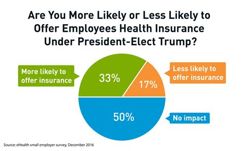 How the aca lawsuit may impact health insurance coverage. Do Employers Have To Provide Health Insurance Under ...