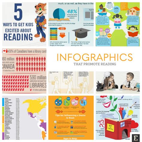 10 Infographics That Promote Reading