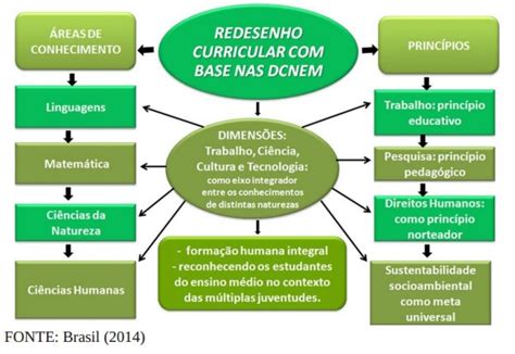 Etapa Ii Caderno I Organização Do Trabalho Pedagógico No Ensino Médio Portal Emdiálogo