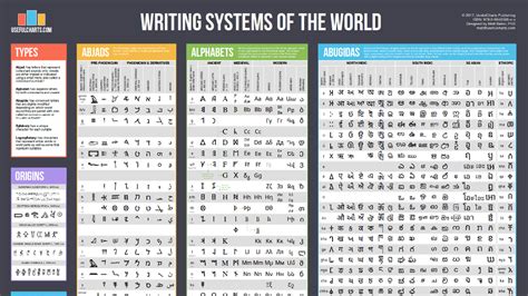 Writing System In Indonesia A Writing System Is An Organized Regular