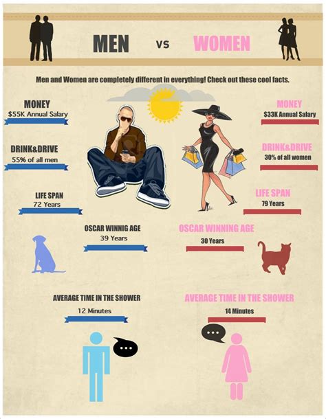 check out these fun and interesting facts about the differences between men and women flirting