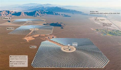An Artist S Rendering Of A Solar Farm In The Desert