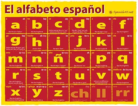 5 Best Spanish Alphabet Letters And Designs Free And Premium Templates