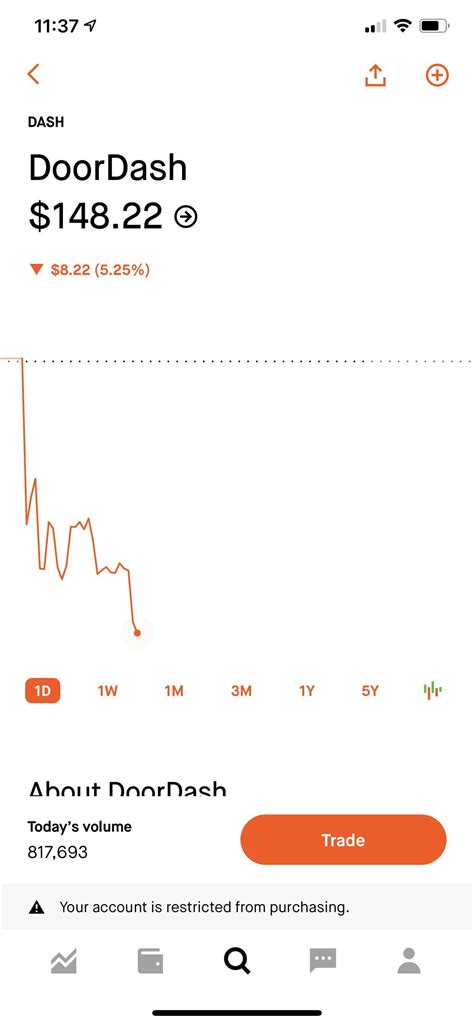 DoorDash stock with outage lmaooo : r/doordash_drivers