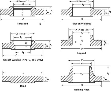 Class 150 Flanges Dimensions Chart