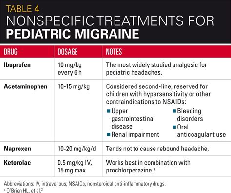 Pediatric Migraine Diagnostic Criteria And Treatment