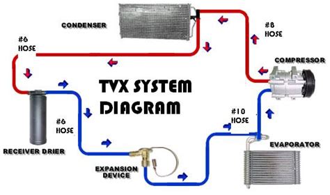 Understand the role of the condenser. www.acpartsguys.com - Photos