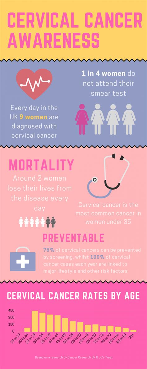 Cervical Cancer Prevention Week Reduce Your Risk Shire Health