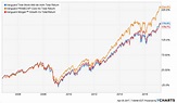 Vanguard total stock market index etf fact sheet - guide complet du ...