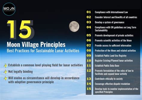 Moon Village Principles Best Practices Material Moon Village