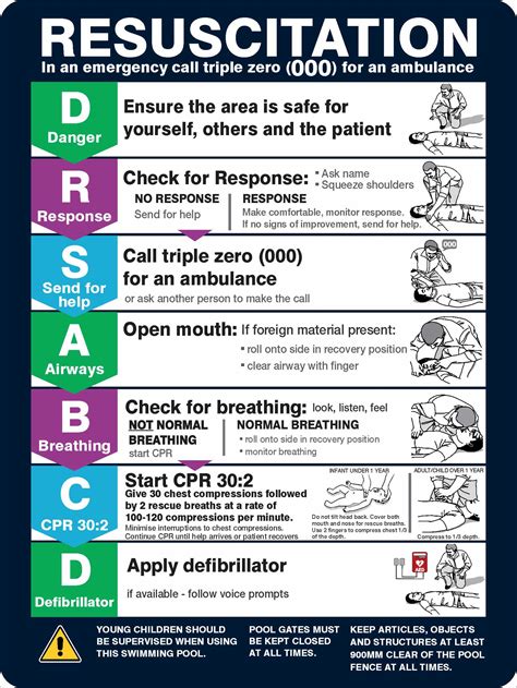 Safety Sign Pool Resuscitation Chart Cpr Ebay
