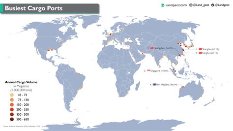 Worlds Busiest Cargo Ports Landgeist