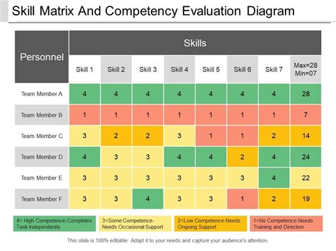 Competency And Skill Matrix