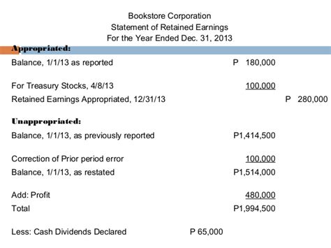 The retained earnings amount can be found on the balance sheet below the shareholders' equity section. Retained earnings
