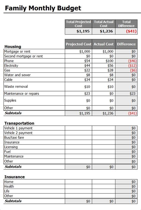 10 Sample Monthly Budget Templates Sample Templates