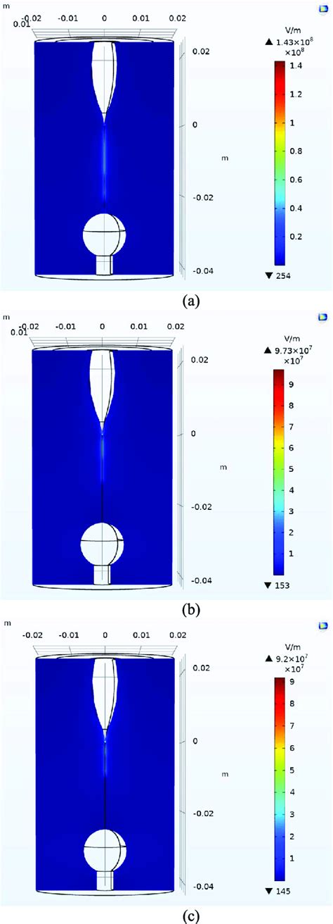 Electric Field Distribution In 3d Across The Gap At T 15 µs After The