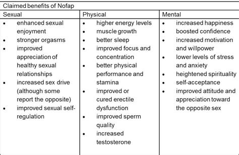 nofap can giving up masturbation really boost men s testosterone levels an expert s view