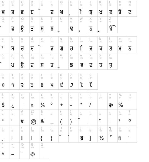 Gurmukhi Normal Regular Truetype Font