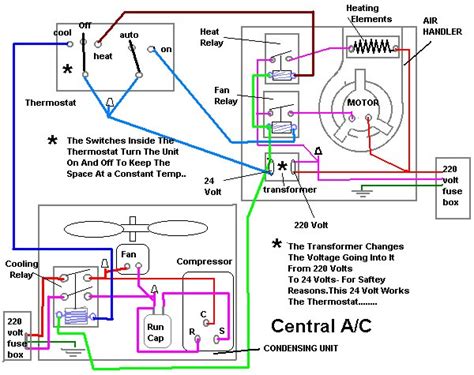 Wiring Diagram For Central Ac Unit Home Wiring Diagram
