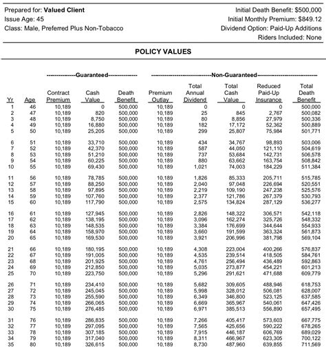 Understanding Whole Life Insurance Quotes And Illustrations Top Quote