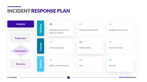 Incident Response Plan Template It Security And Data Professionals