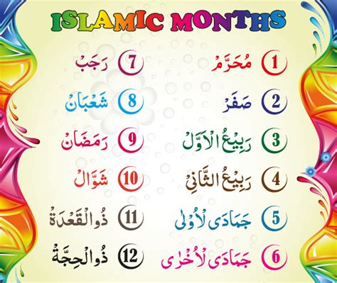 Islamic Months List Of Hijri And Gregorian Calendar