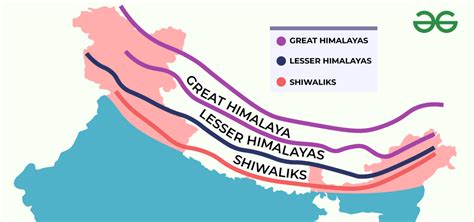 What Are The Three Main Ranges Of Himalayas Geeksforgeeks