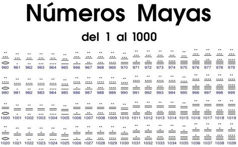 Numeros Mayas Del 1 Al 1000000 Brainlylat