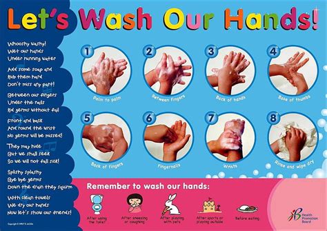 Hand Washing Hygiene Poster Handwashing Hd Wallpaper Pxfuel